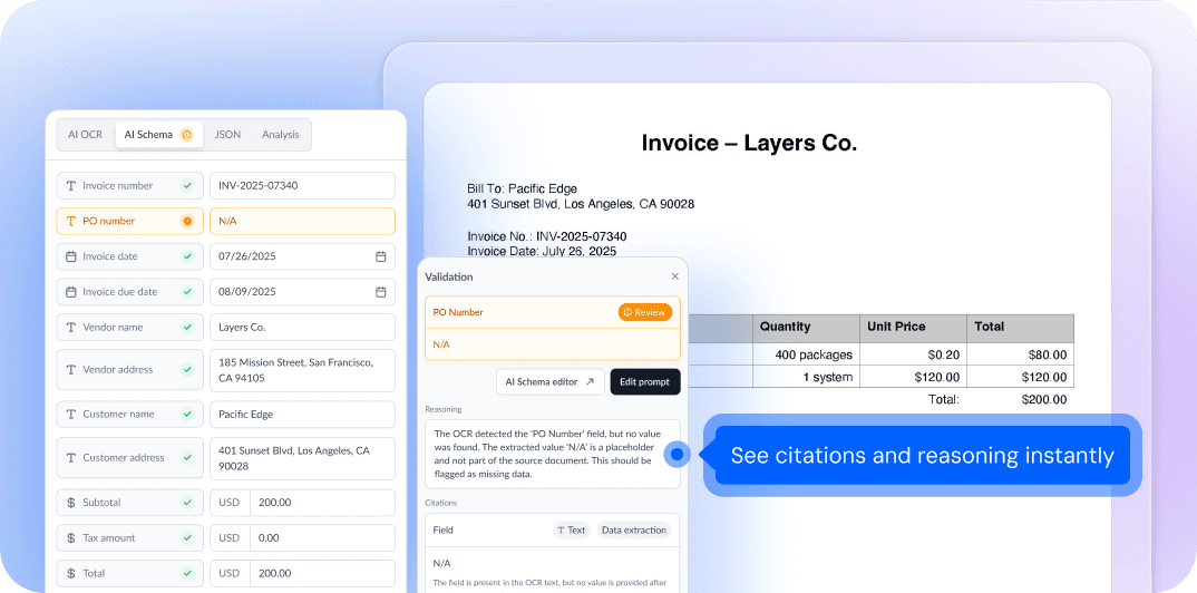 fileAI AI Validation panel flagging a missing PO number on an invoice, with the reasoning and source citation shown next to the extracted fields