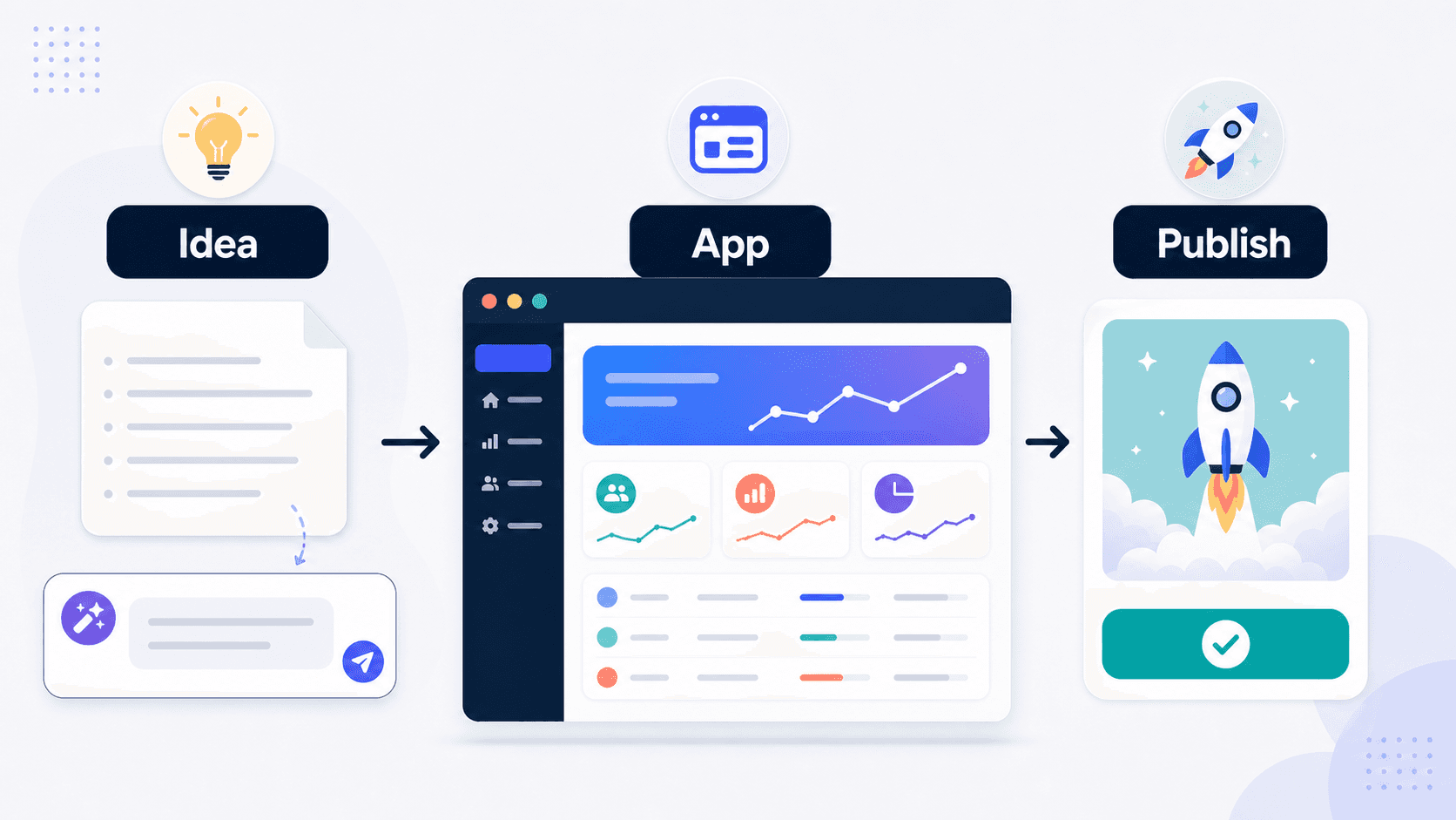 Lovable AI app builder workflow from idea to app to publish