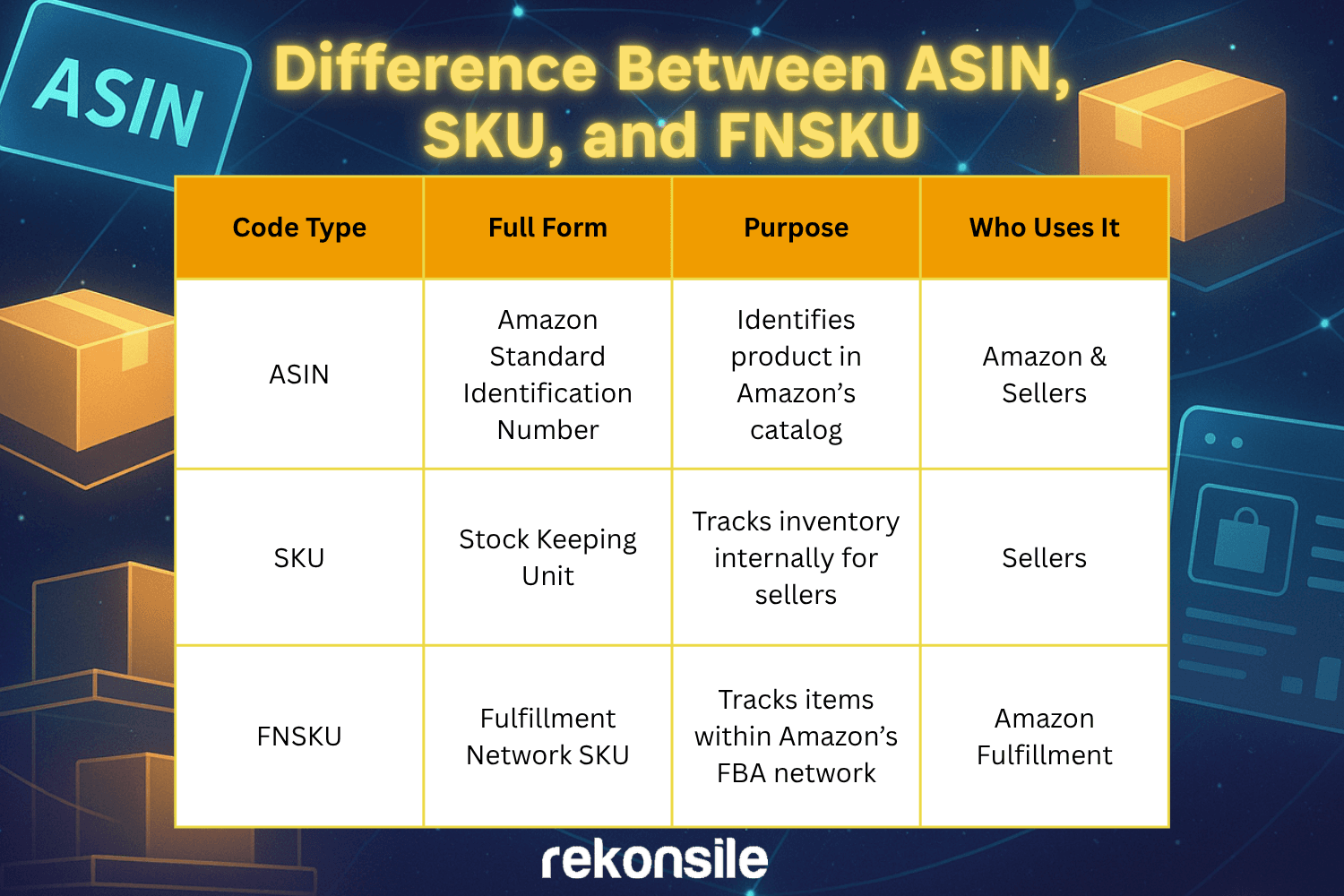 Difference Between ASIN, SKU, and FNSKU