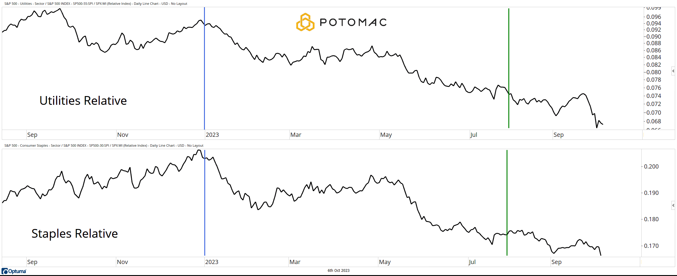 5 - Utes and Staples