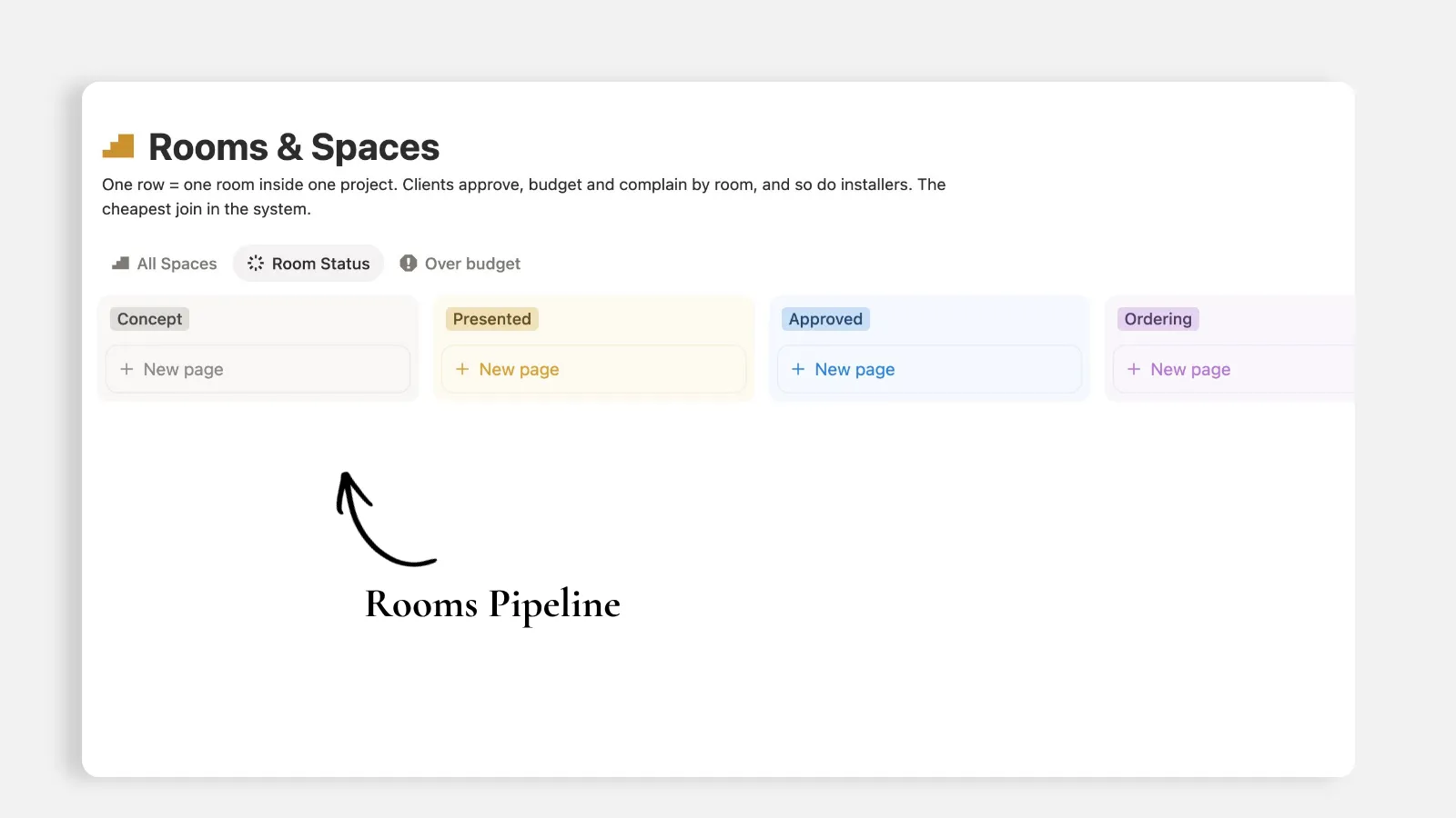 Notion Rooms & Spaces database board view showing the room pipeline: Concept, Presented, Approved and Ordering