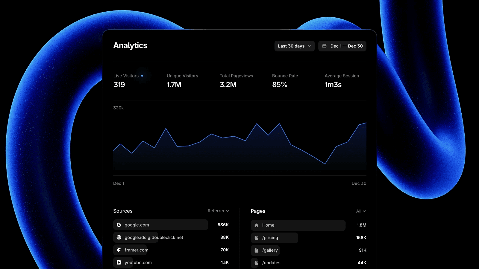 Framer analytics dashboard