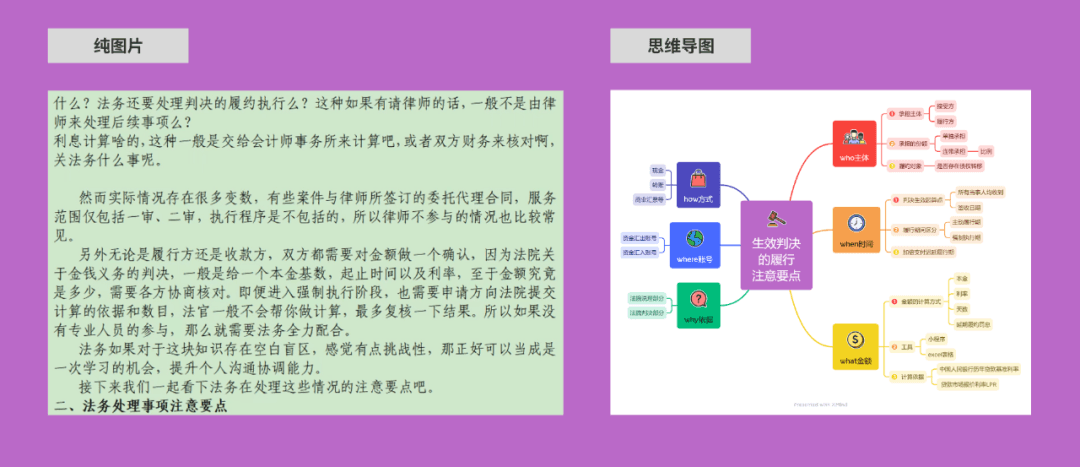 Xmind提升工作效率图示