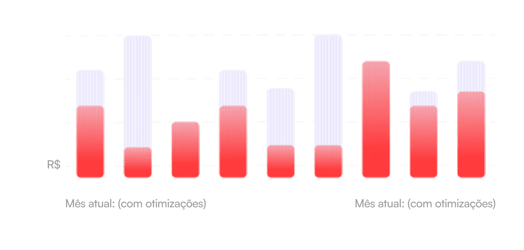 Gráfico de barras de resultados com indicadores de performance e evolução por período.”