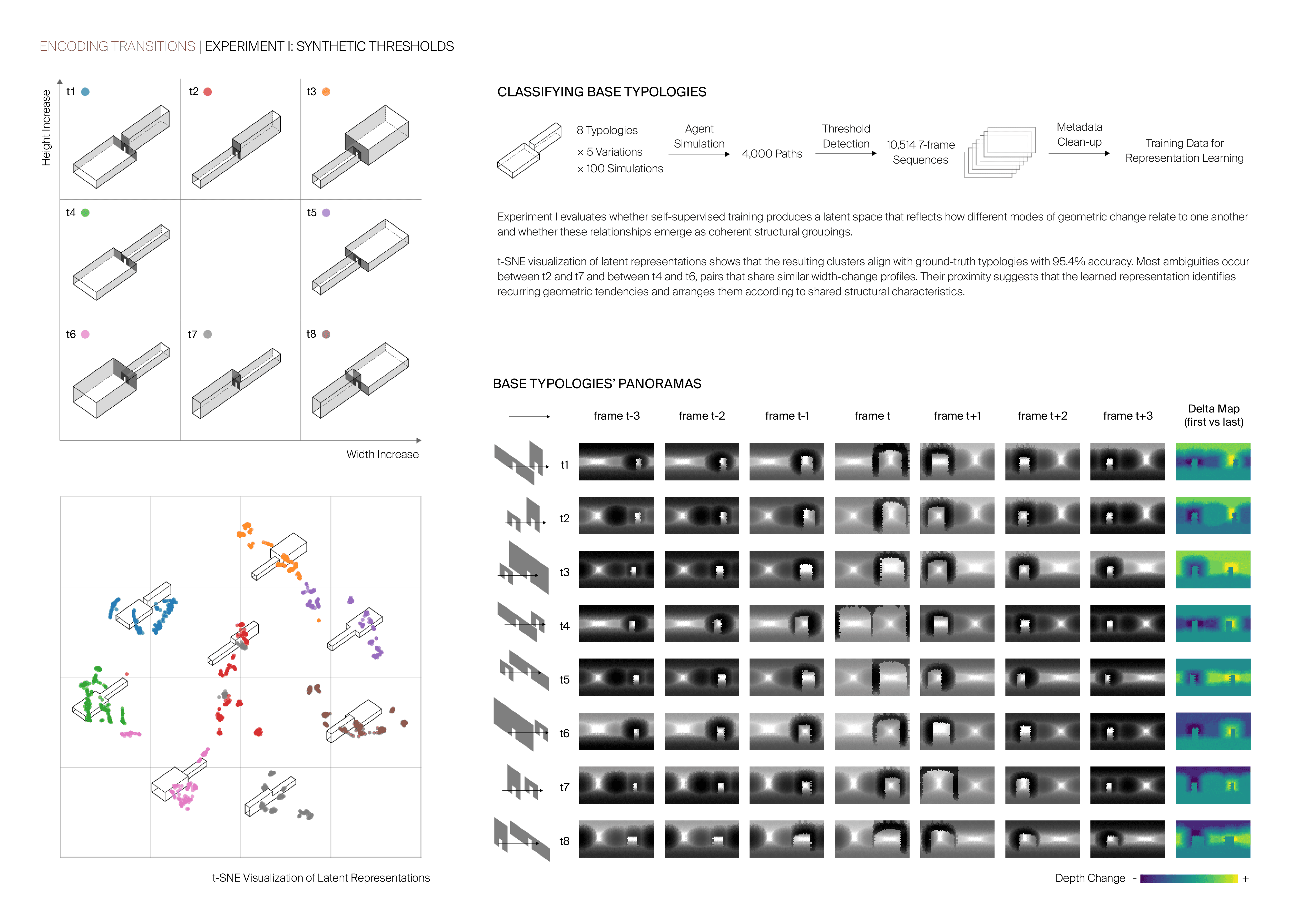experiment 1: synthetic thresholds