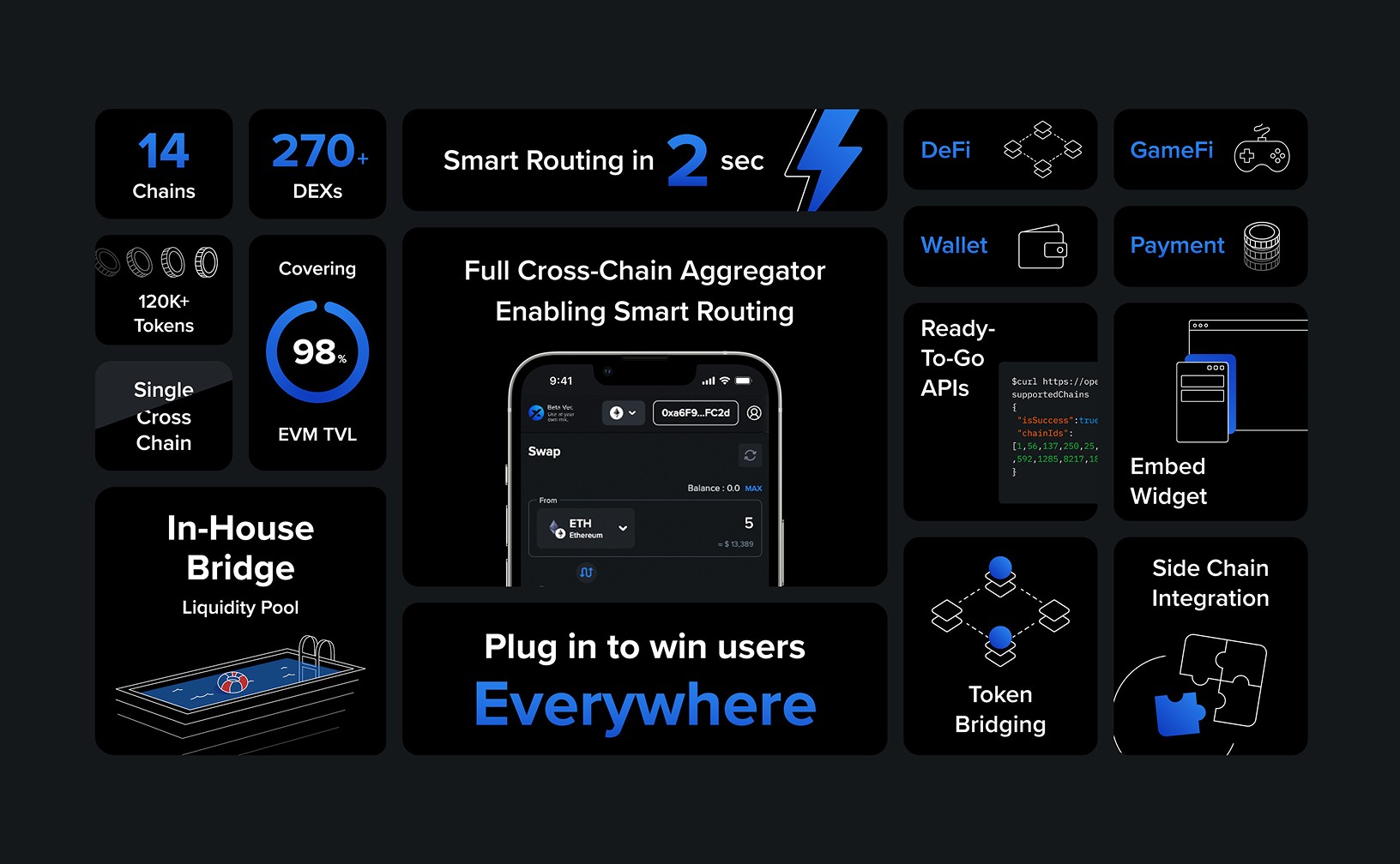 A bento grid depicting different product features