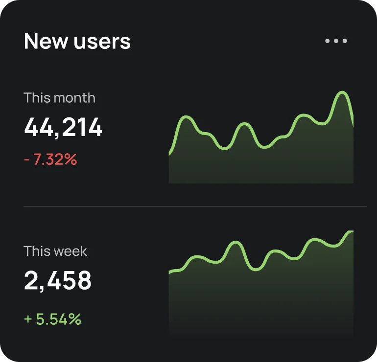 Preview App New Users Stat