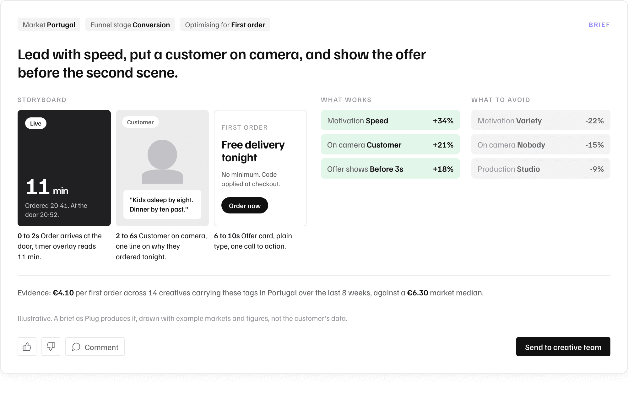 A global delivery platform