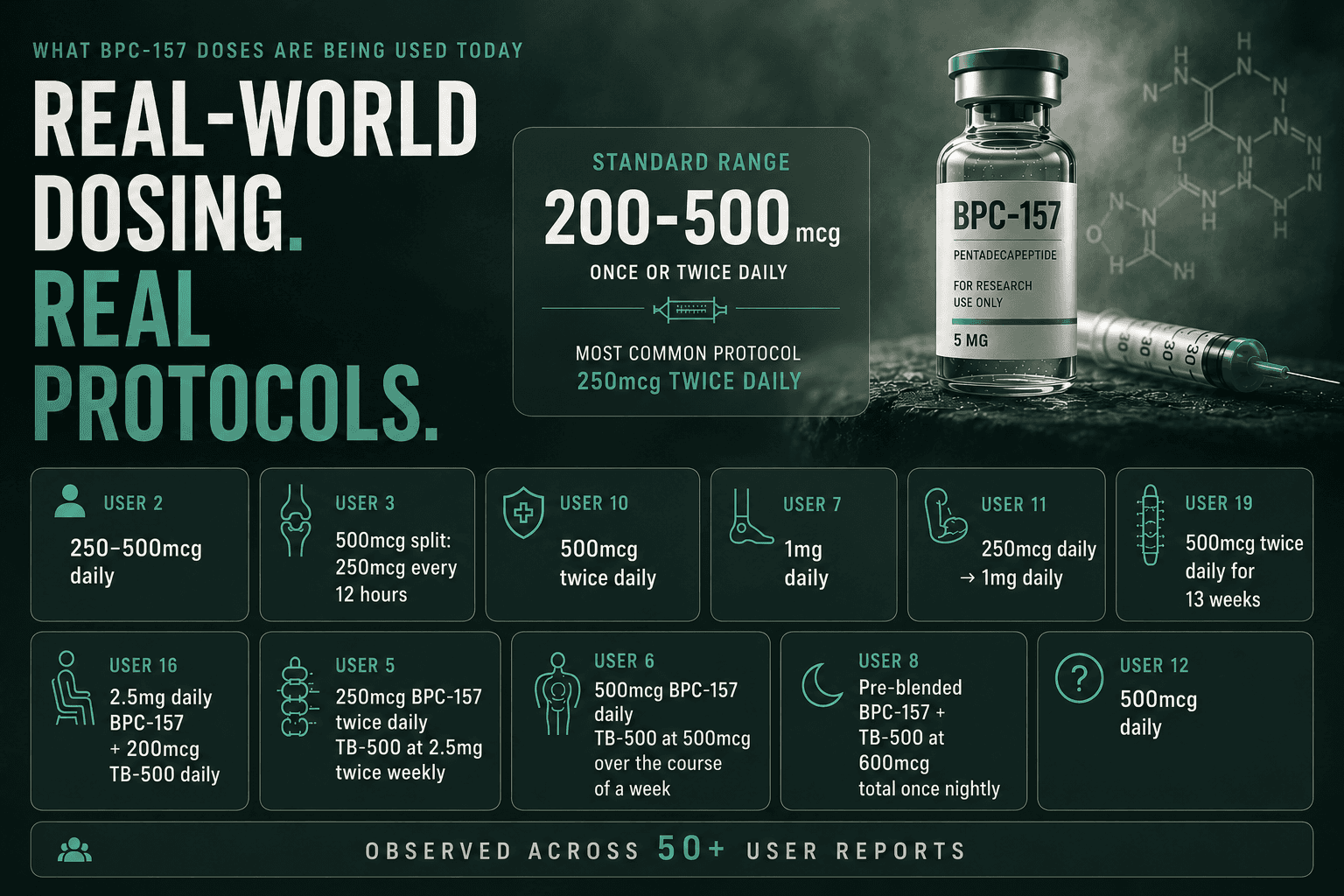bpc-157 dosing protocol and daily dose chart - onpeps.com