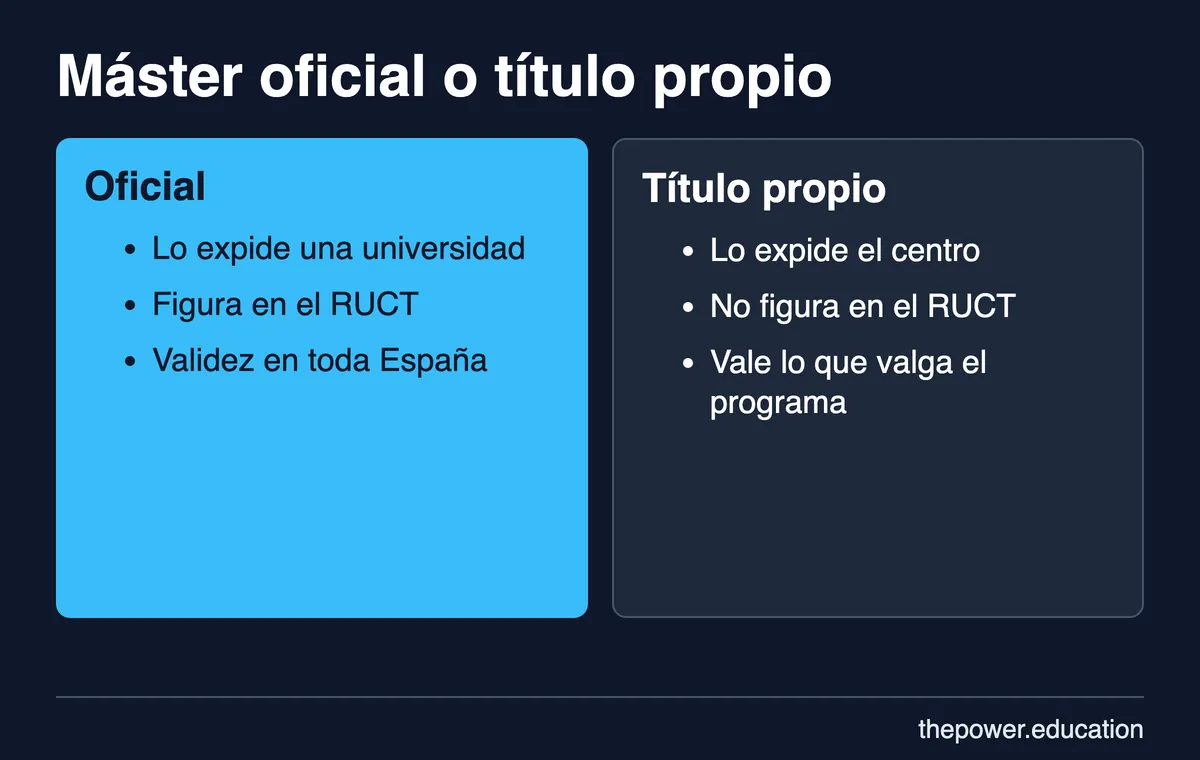 Comparativa de máster oficial y título propio: quién lo expide, si figura en el RUCT y qué validez tiene