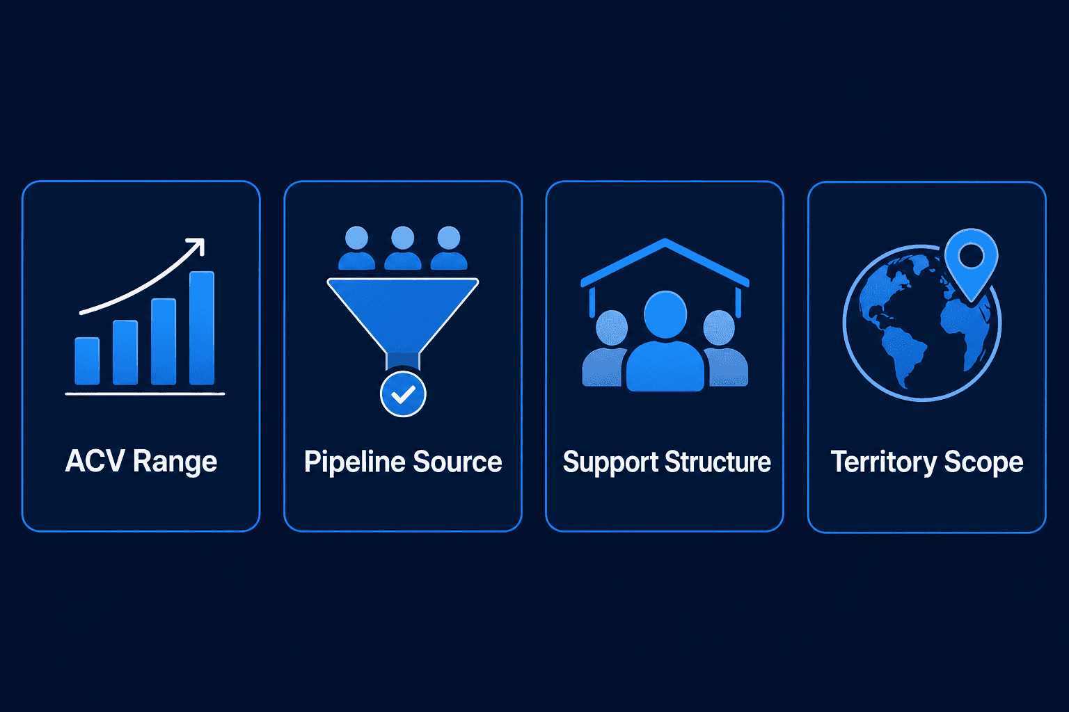 SaaS account executive hiring brief framework showing four key role context signals
