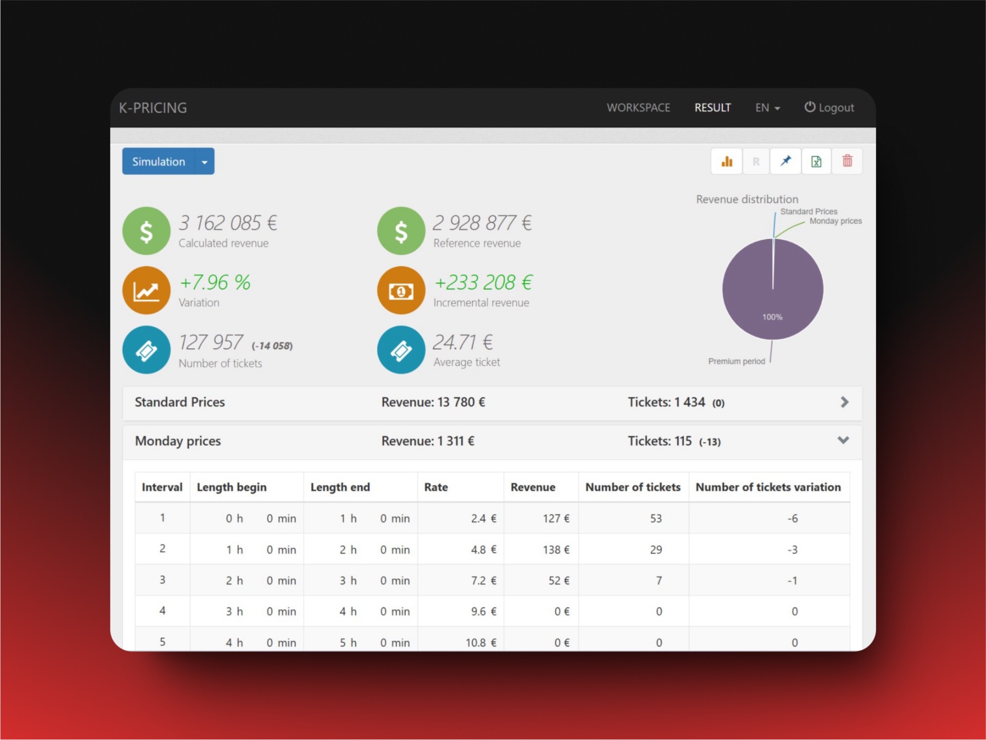 A pricing simulation dashboard showing revenue projections and analysis, highlighting Kowee’s tools for real-time pricing optimization and revenue enhancement.