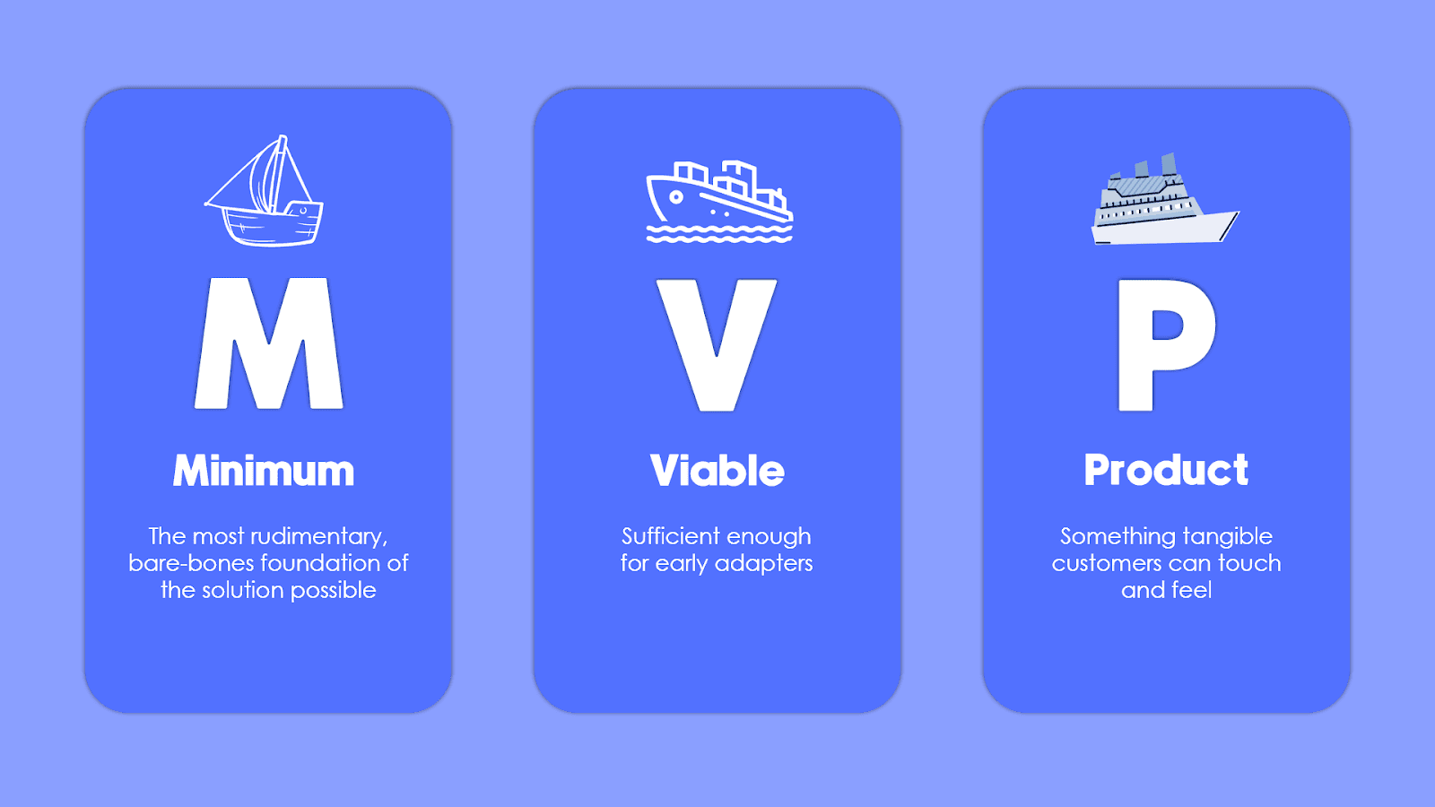 This image explains the significance of a Minimum Viable Product (MVP)! The image highlights the critical elements of an MVP, showcasing how it allows entrepreneurs to test their ideas quickly and cost-effectively. Colorful visuals illustrate the process of building a basic product version with essential features to gather valuable feedback from early users. Learn how an MVP helps in validating ideas, reduce development risks, and accelerate the product launch. With this image, grasp the concept of MVP and how it serves as a crucial foundation for startups and businesses.