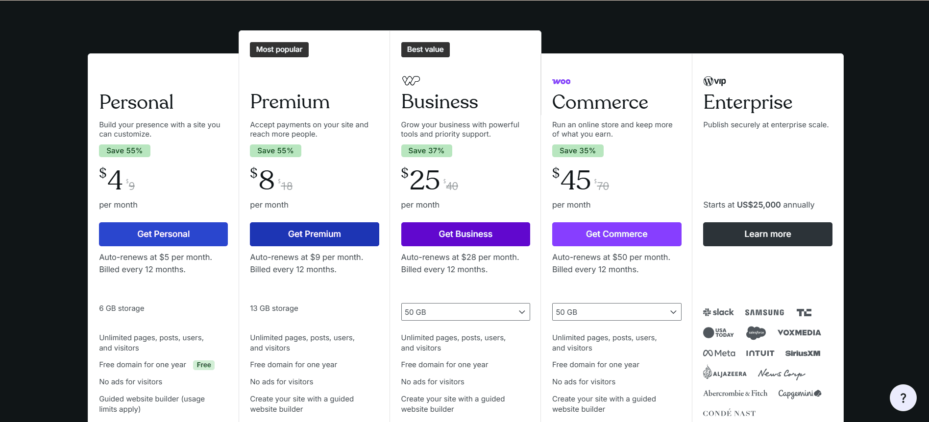 WordPress pricing models