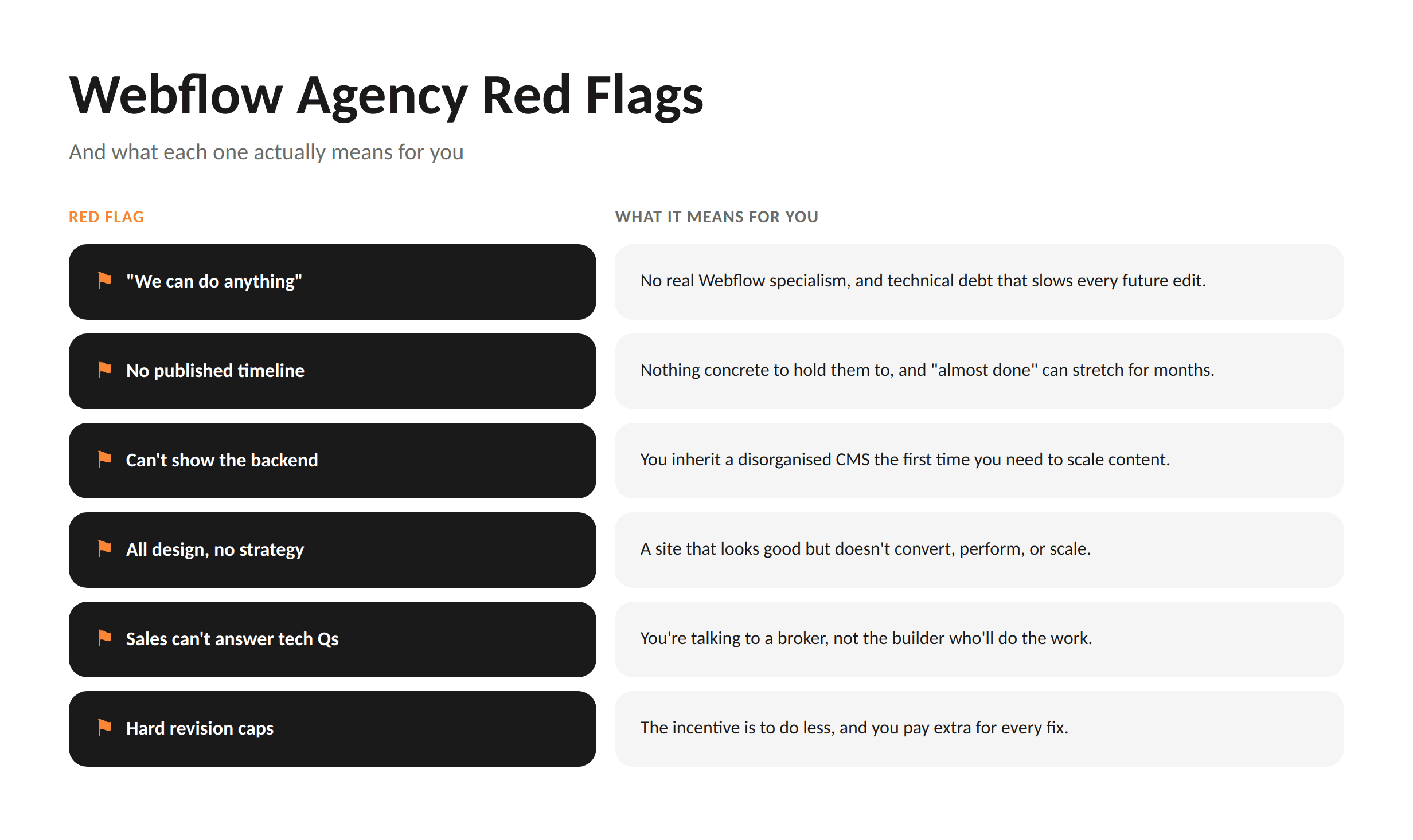 Webflow Agency Red Flags - What They Mean for You