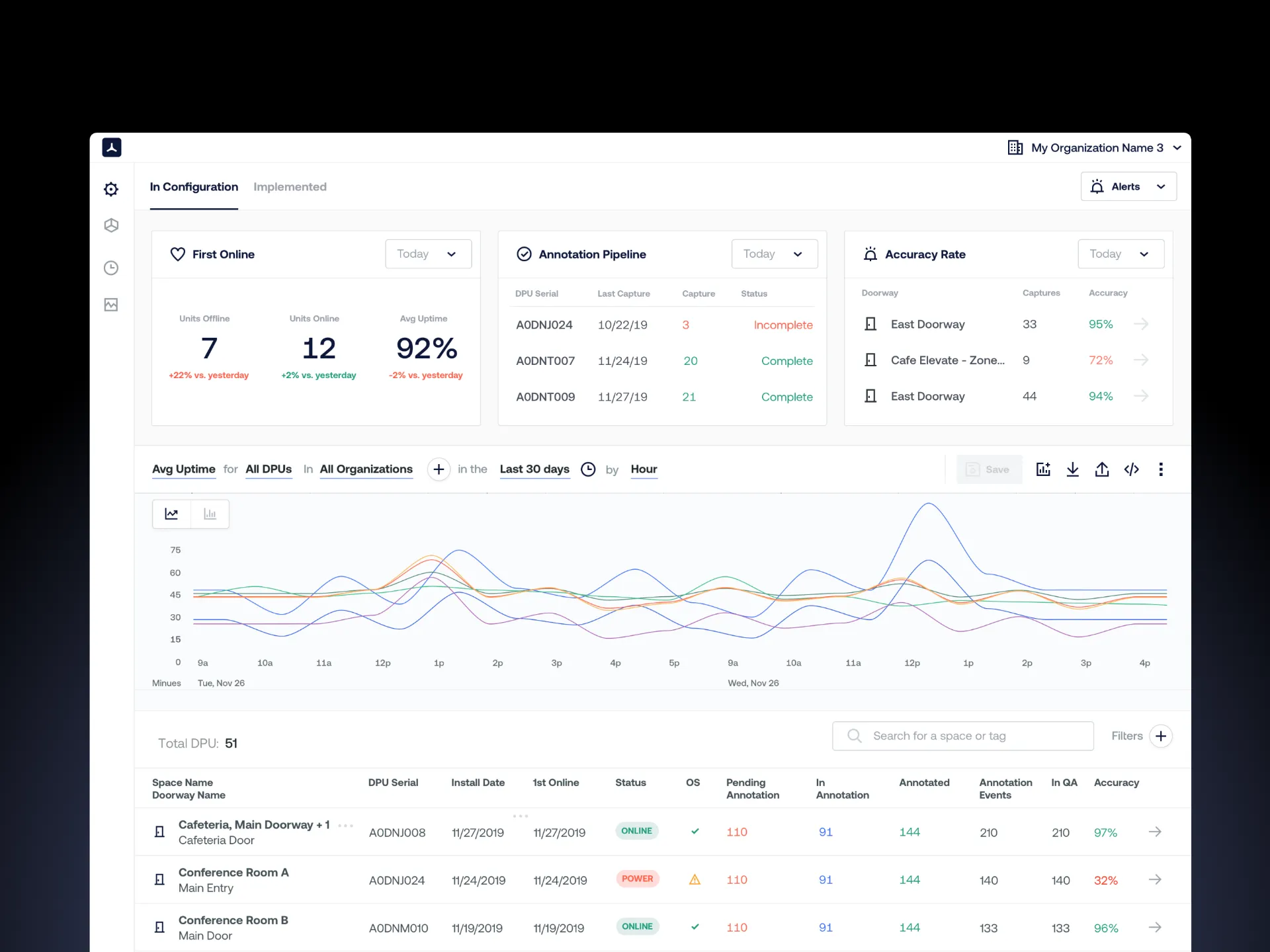 Hero screenshot of an analytic screen for Density Sensei 