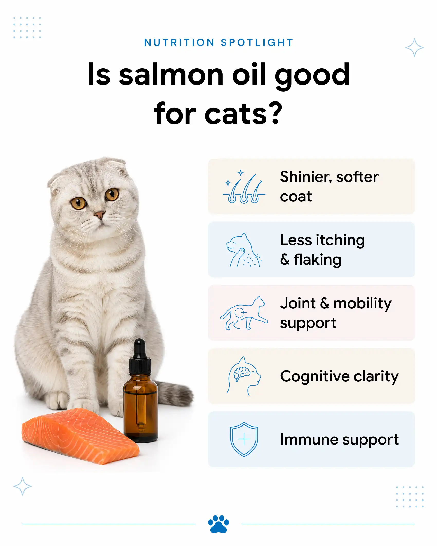 An infographic showing the benefits of salmon oil for cats.