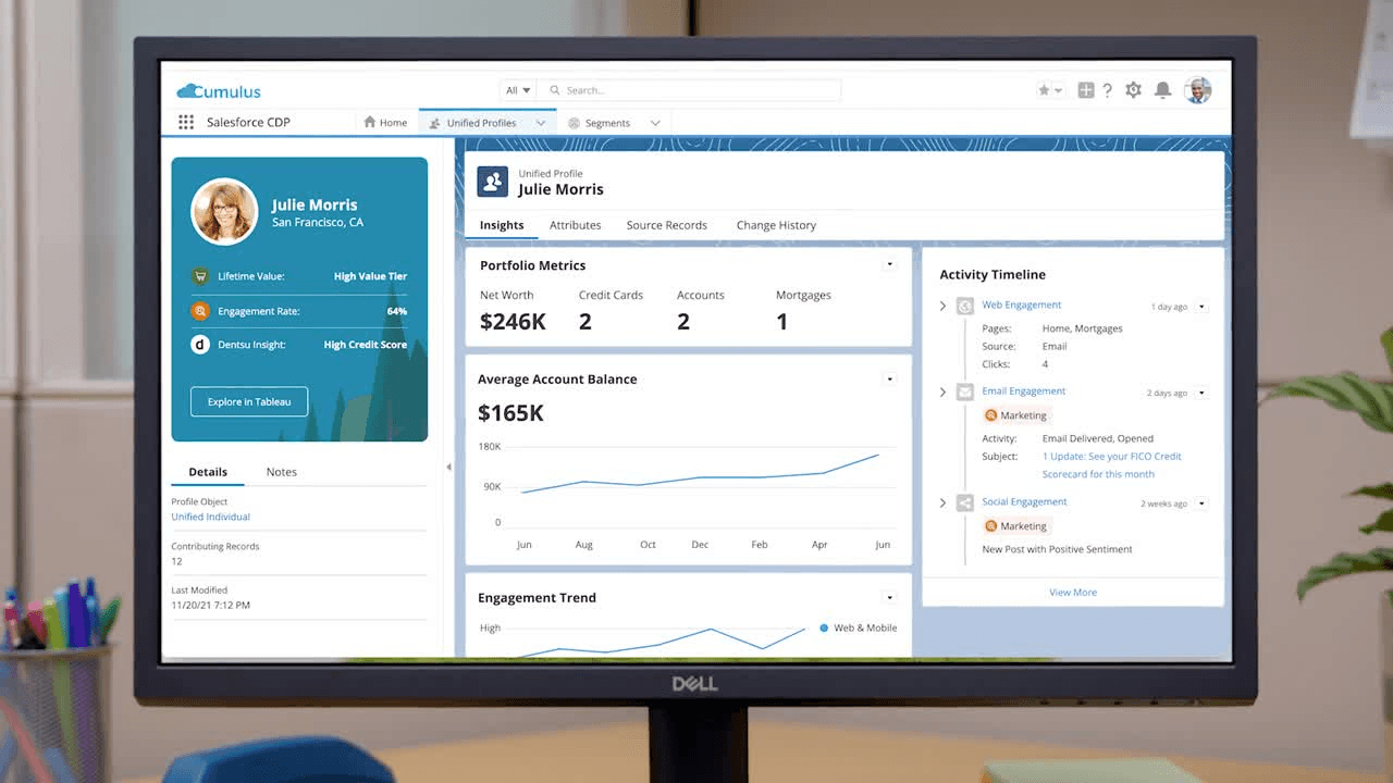 Salesforce banking CRM