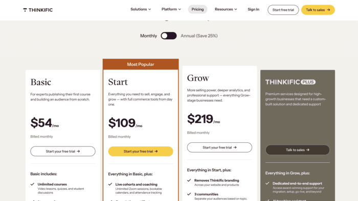thinkific pricing