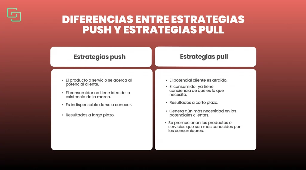 Diferencias entre estrategias push y estrategias pull