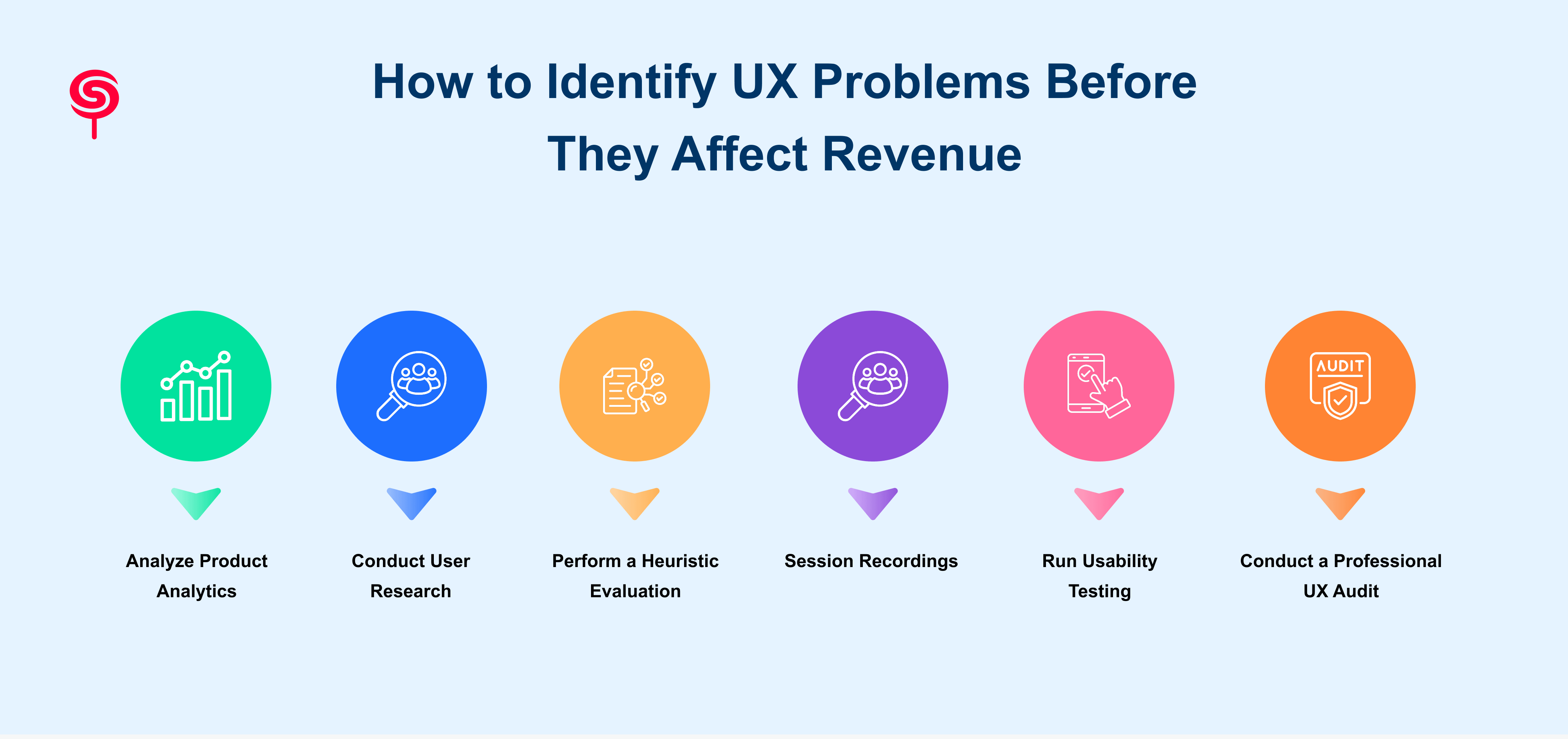 How to Identify UX Problems Before They Affect Revenue
