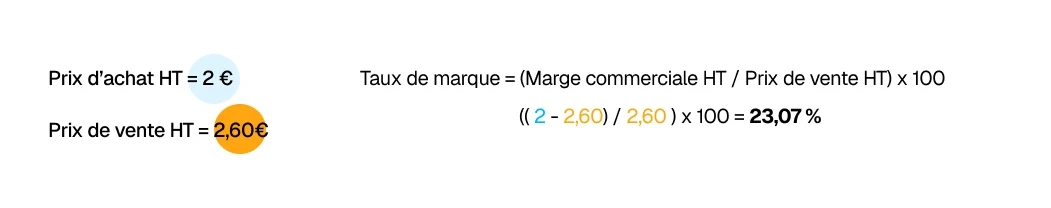 Taux de marque