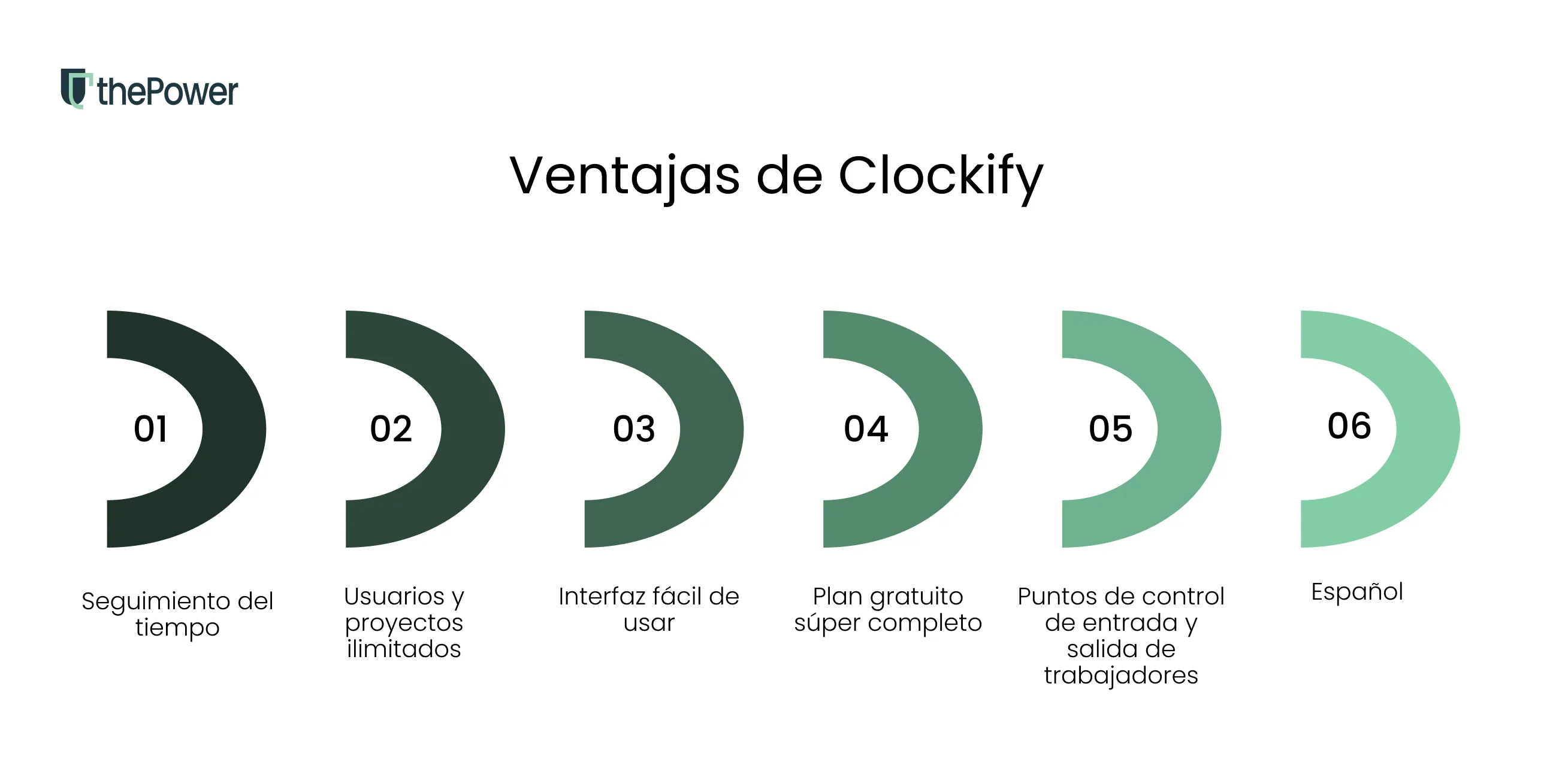 Ventajas de Clockify