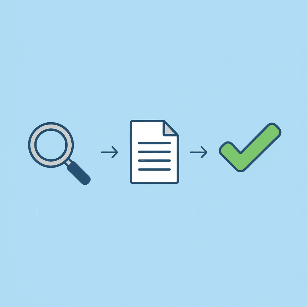 Four-step document review process flow showing question input, evidence location, information capture, and completion