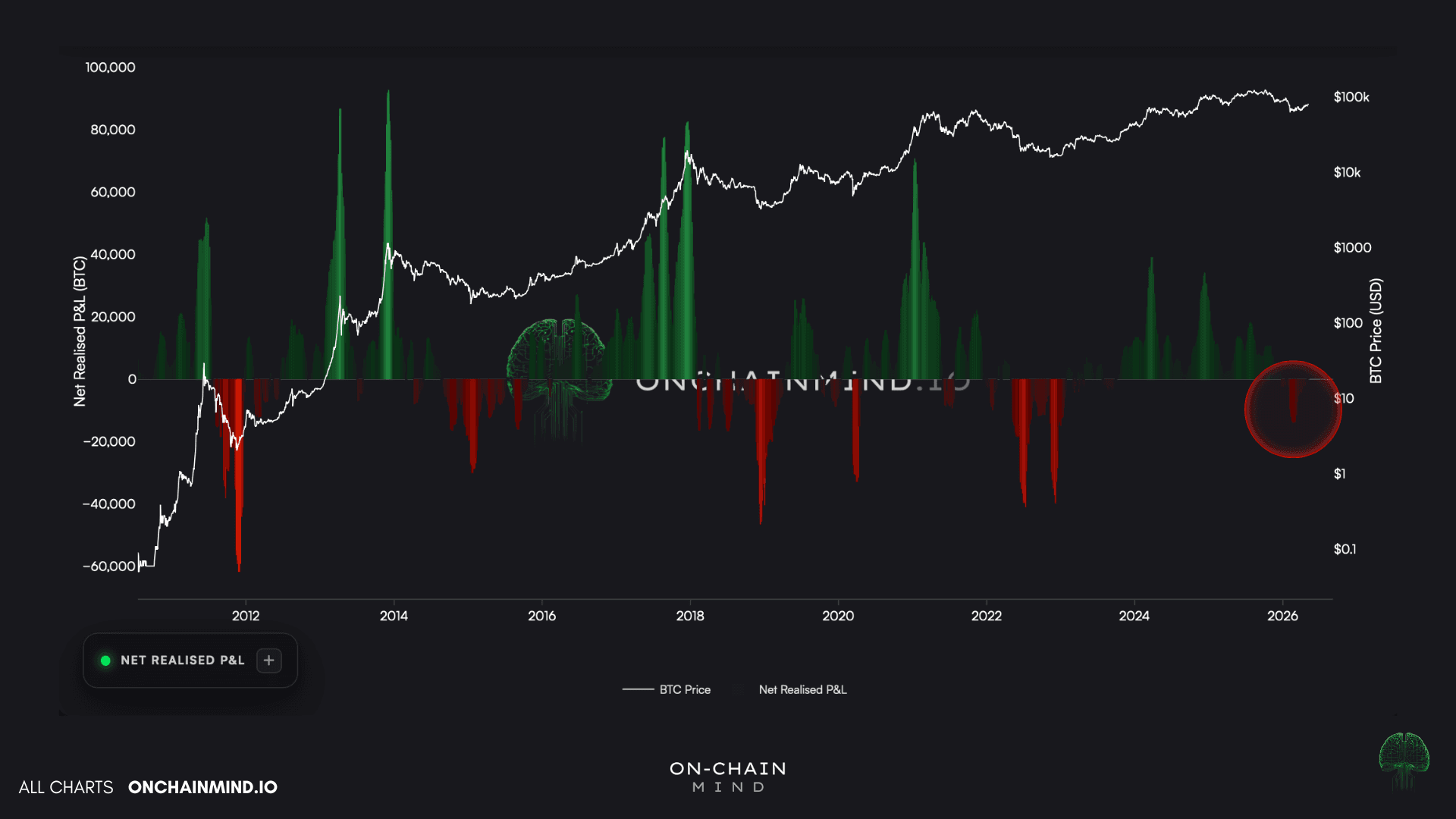 BTC Denominated NRPL