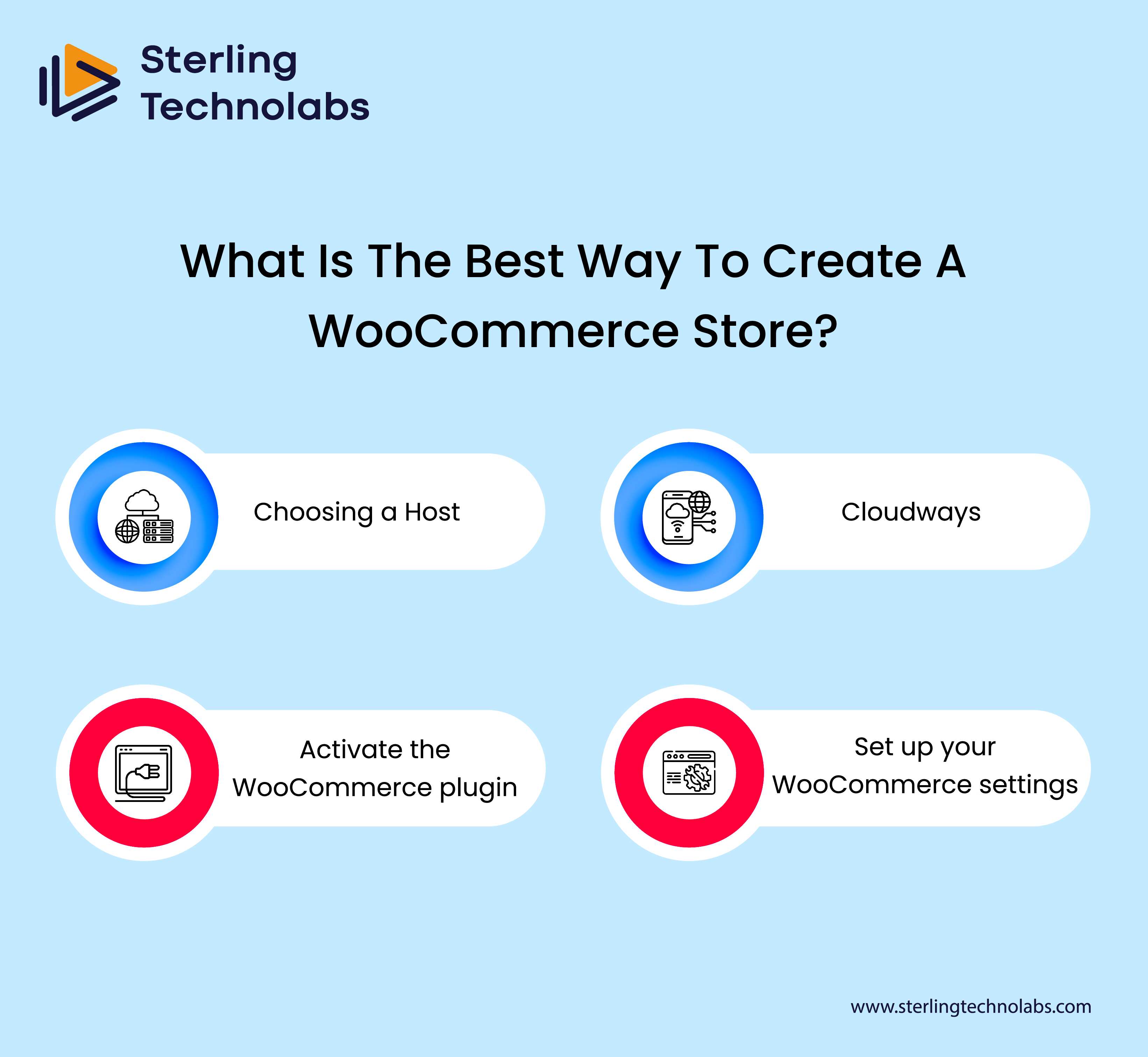 What Is The Best Way To Create A WooCommerce Store?