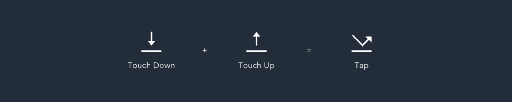 A Tap Trigger that combines Touch Up and Touch Down