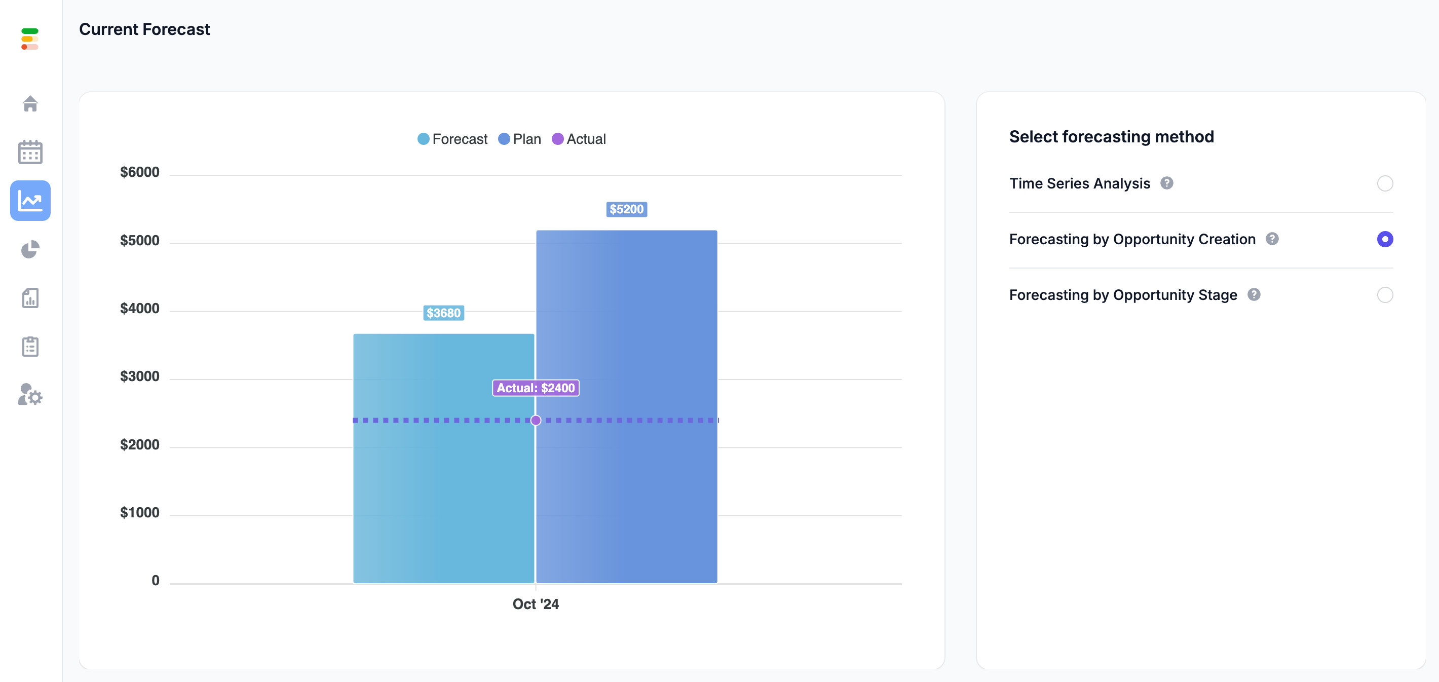 Forecastio sales forecasting tool