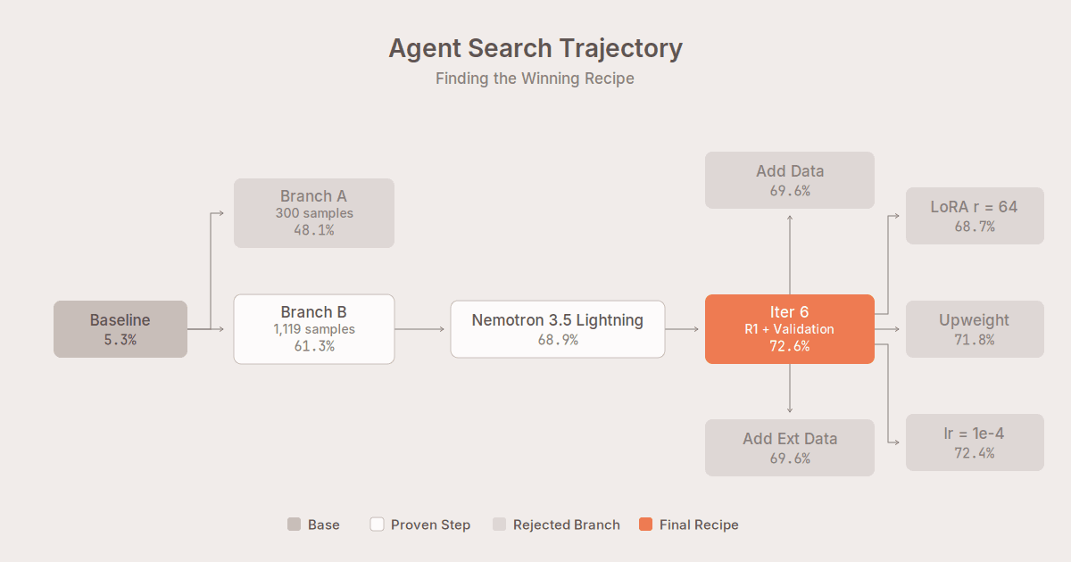 agent-trajectory-fastino-1200x630.png