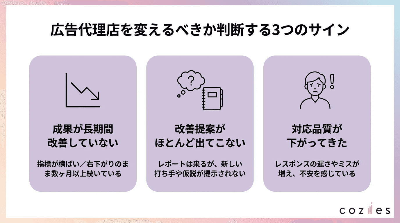 広告代理店を変えるか判断するべき3つのサイン