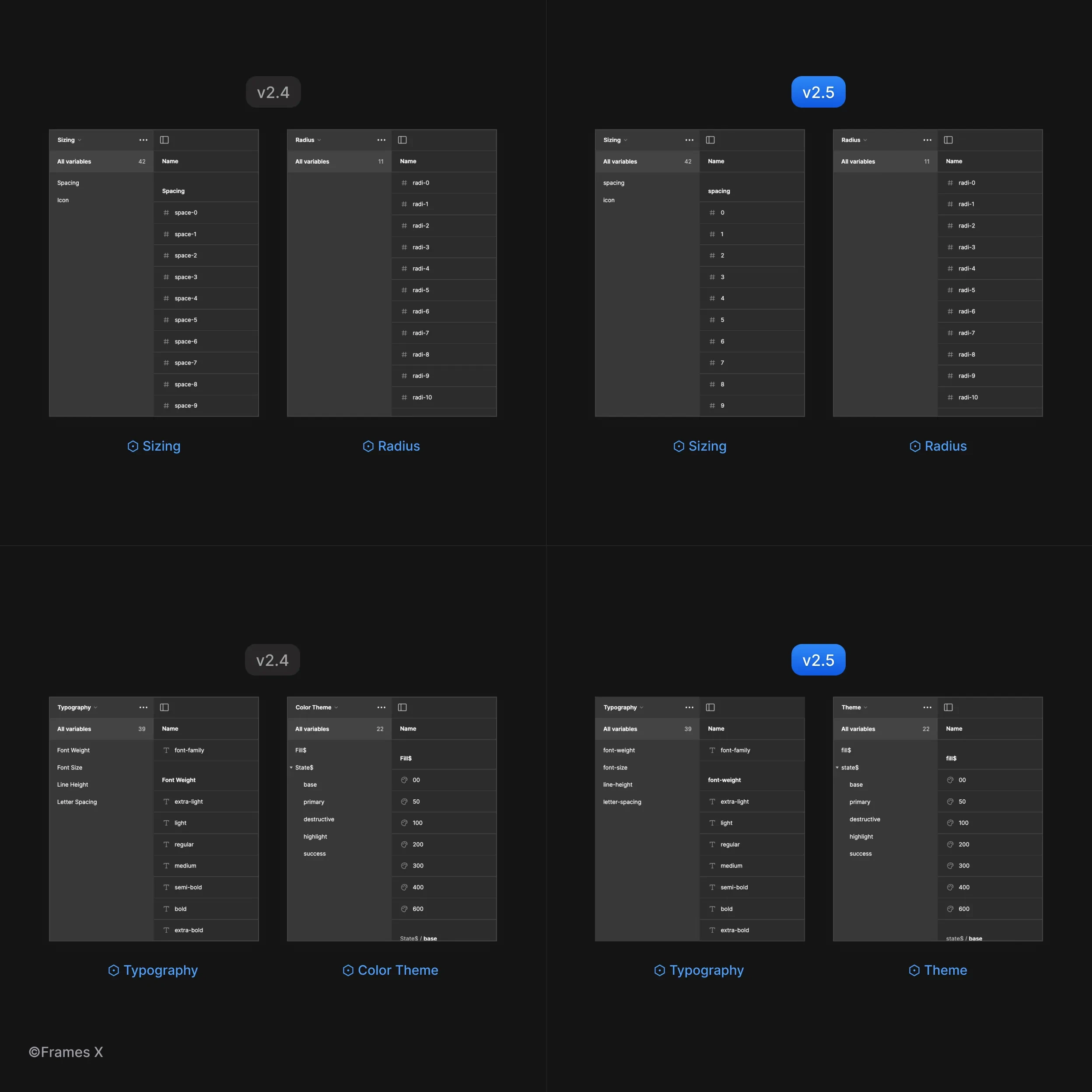 UI Token Names and Variables in Figma