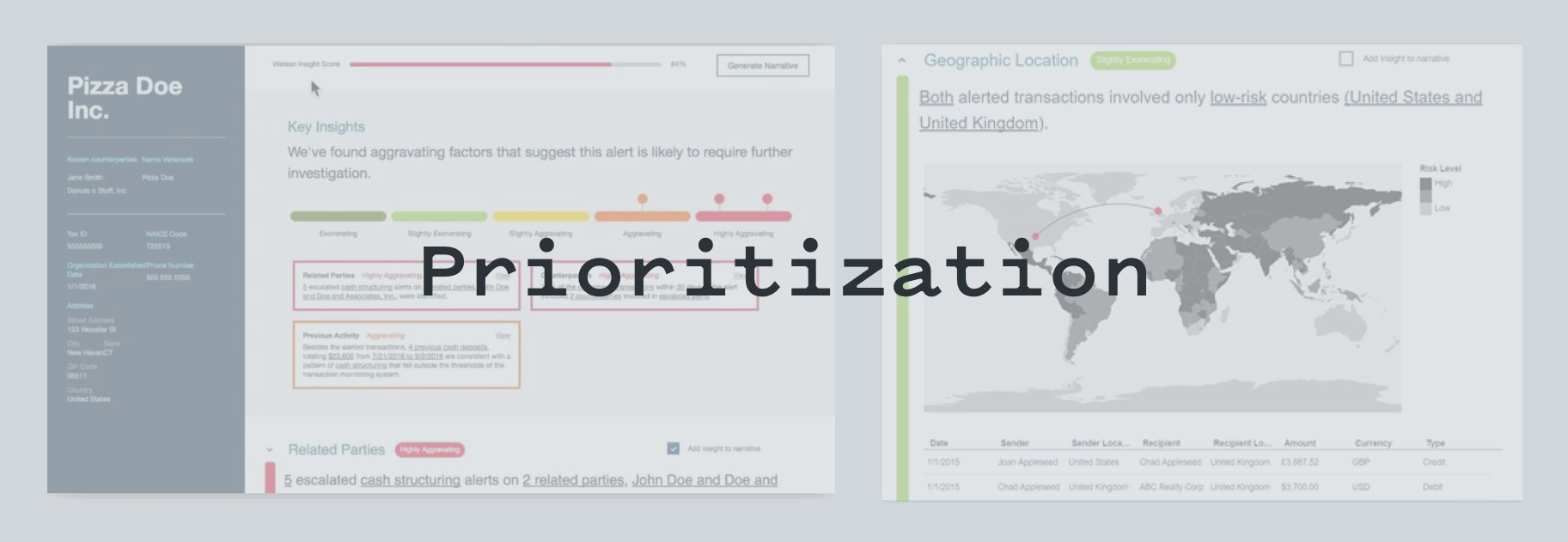 Screenshots of IBM Watson's financial crime compliance interface showing AI-driven alert prioritization. The left panel displays a case profile for "Pizza Doe Inc." with a Watson Insight Score, key insights about aggravating factors, related parties flagged as highly aggravating, and previous activity. The right panel shows a geographic location view with a world map highlighting transaction origins. The word "Prioritization" is overlaid in large type.