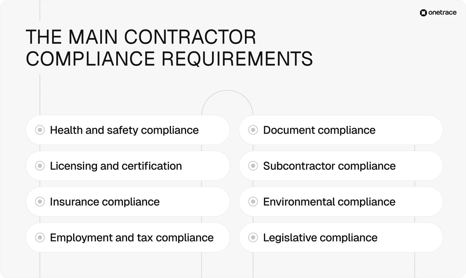 main-contractor-compliance-requirements