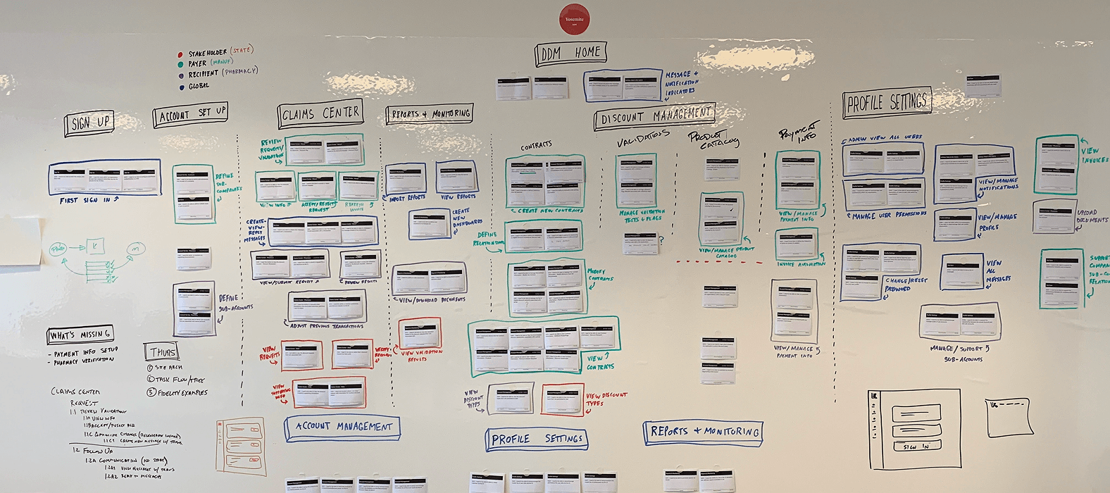 Image showing whiteboard of site architecture.