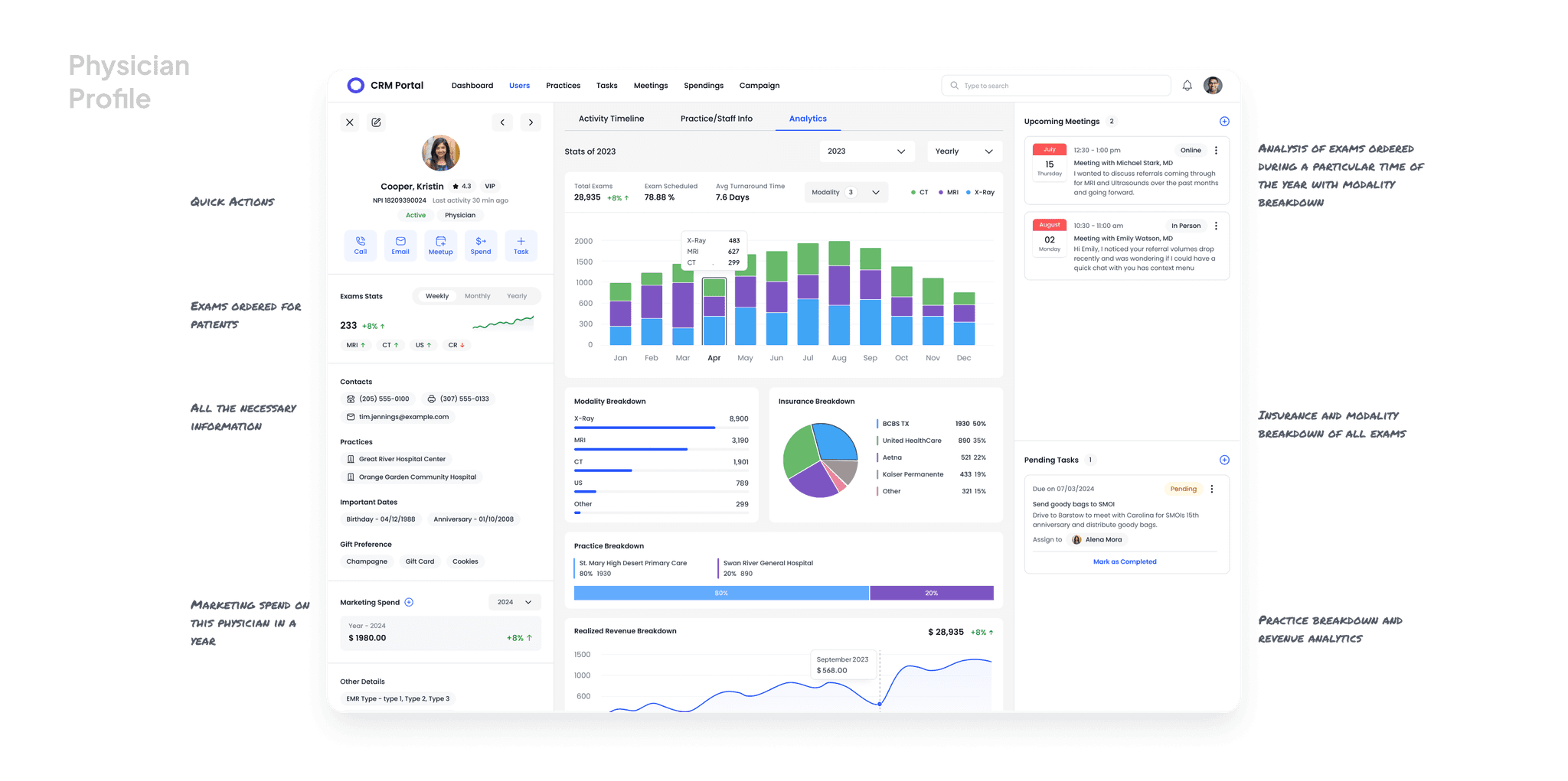 High fedility ui screen showcasing physician profile analytics module along with annotation of design thinking.