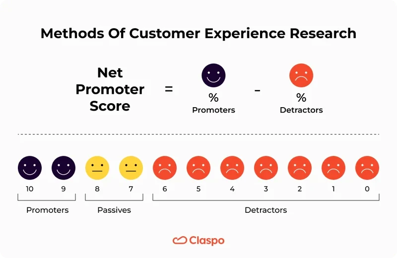 Methods_of_customer_experience_research