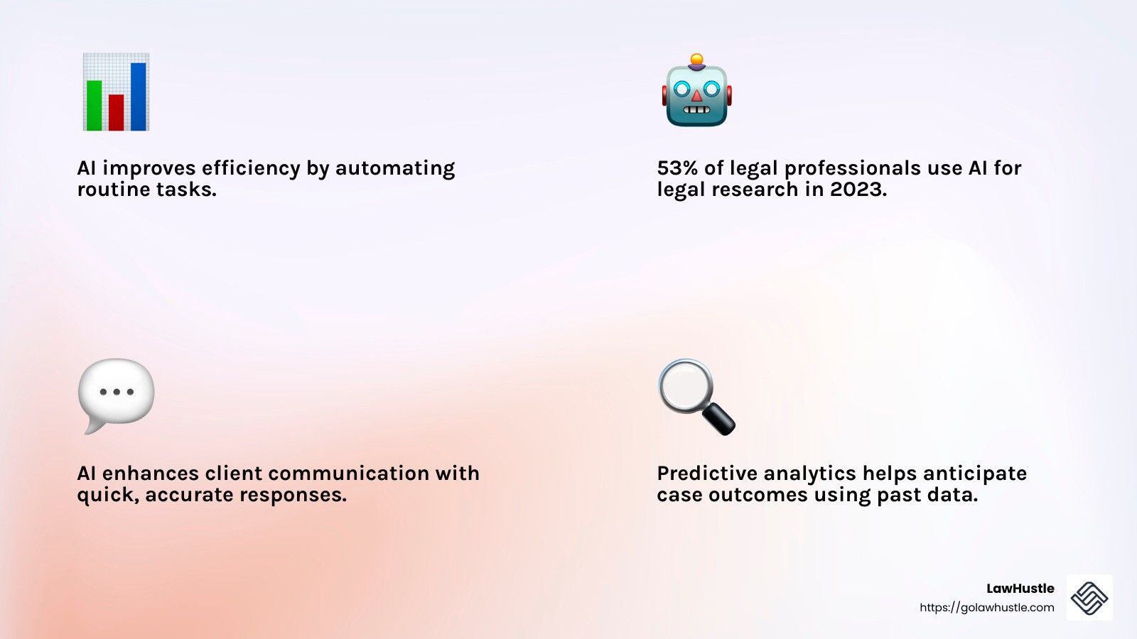 Predictive analytics in legal firms - AI for legal firms infographic 4_facts_emoji_light-gradient