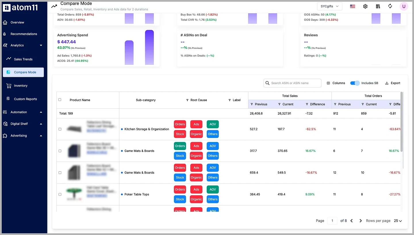 atom11 root cause analysis of sales fluctuations @@ atom11 root cause analysis of sales fluctuations