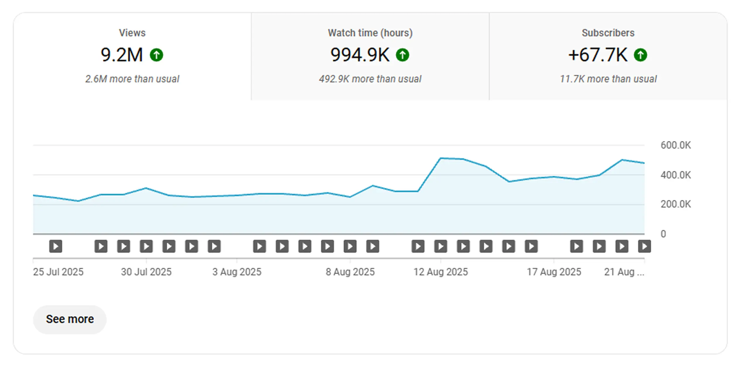 Video Stats Screenshots