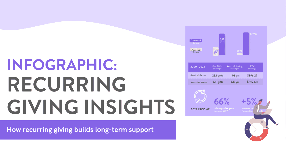 Benchmark insights: how recurring giving builds long-term support