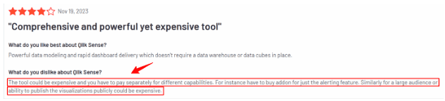 User review noting higher pricing and add-on costs in Qlik Sense