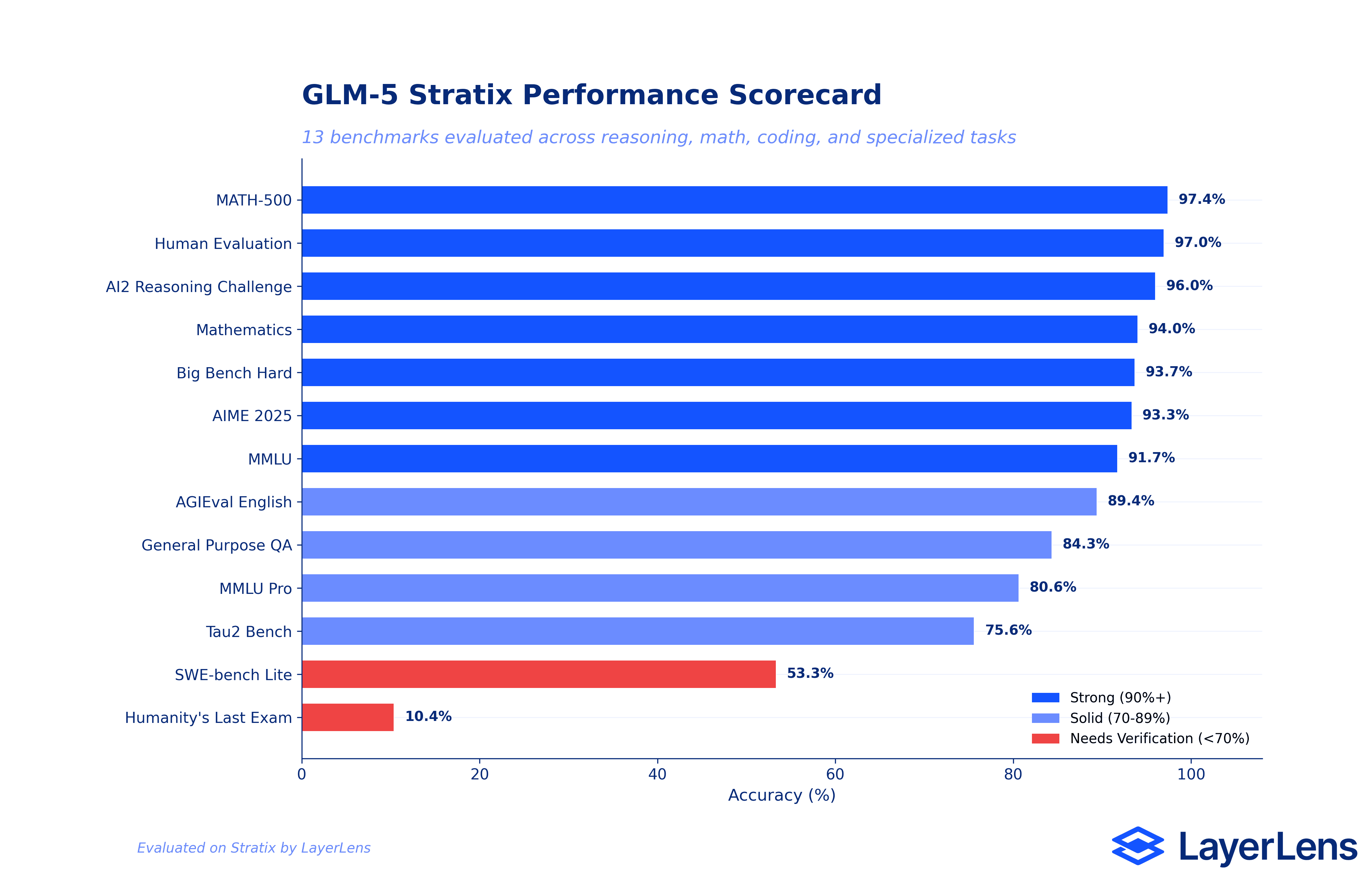When Agents Fail: three major AI agent incidents from 2026 with statistics showing 6.3M orders lost, 64% of organizations affected, and only 21% with visibility