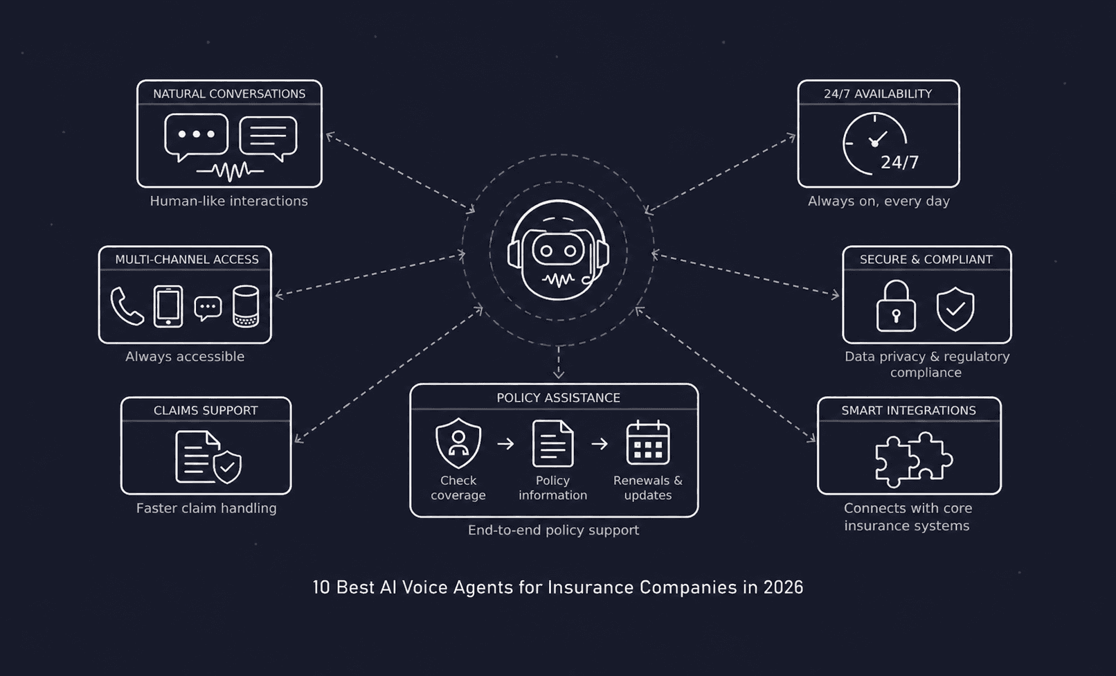 best ai voice agents for insurance