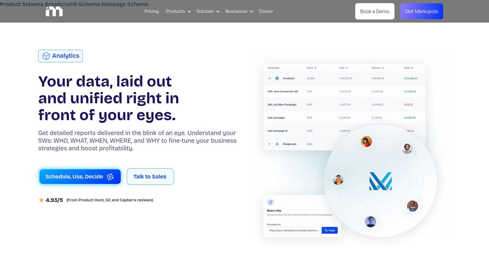 Analytics — Unlock Insights with AI Analytics by Markopolo