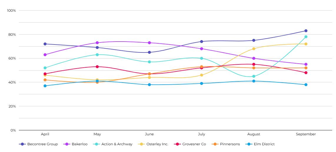 Seer GenAI Answer Tracker Dashboard Image