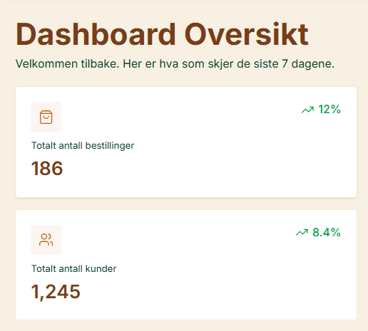 An image of Dreelio's dashboard